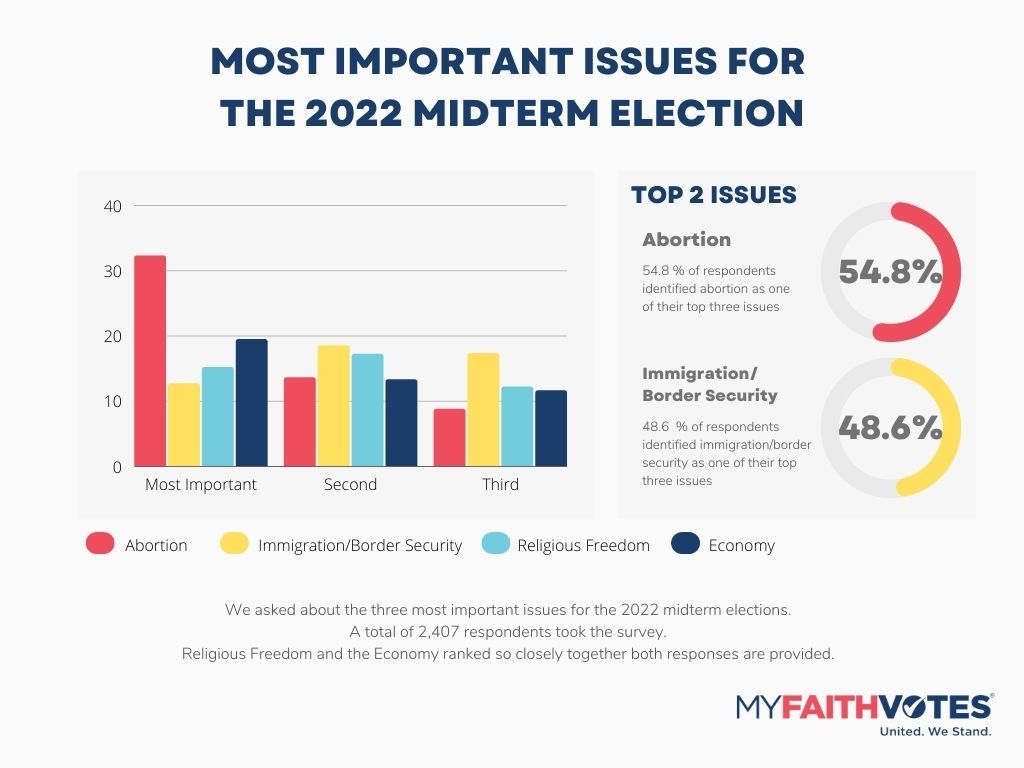 2022 Election Infographic 